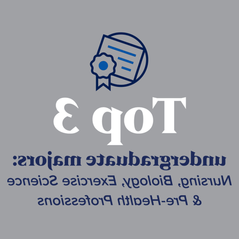 排名前三的本科专业:护理学、生物学、运动科学 & Pre-Health职业